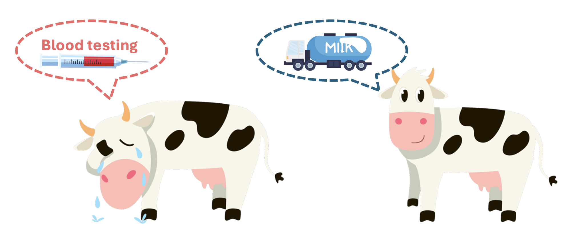 Milk FTIR Analysis
