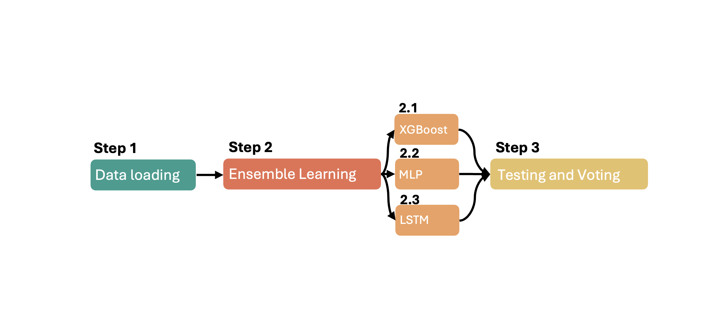 Machine Learning Visualization